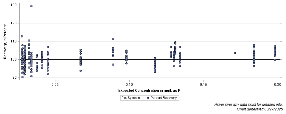 The SGPlot Procedure